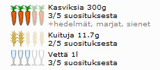 Kasviksia Kuituja Vett