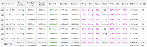 Rekisterityneiden taulukko